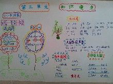 三单元知识要求手抄报