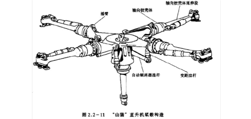 直升机的原理与构造