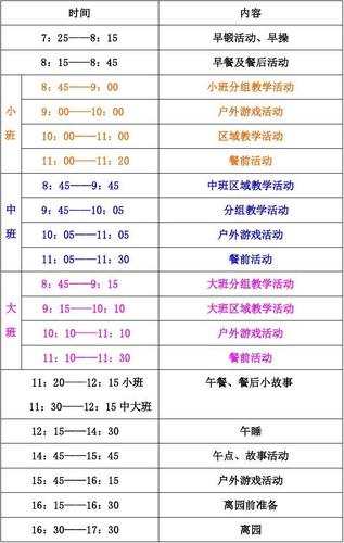 幼儿园幼儿一日活动作息时间表 (2015学年度)