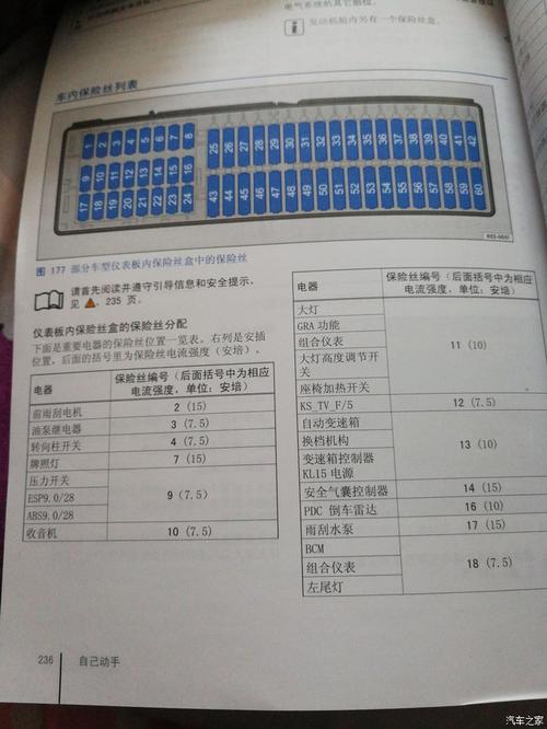 东岳太子 2018/02/17 10:29:44 发表在 地板  保险丝盒背面一般都有