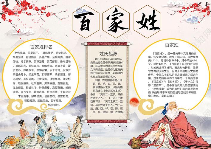 觅知网 小报 小学生手抄报 古风百家姓姓氏中国文化的传承赵钱孙李