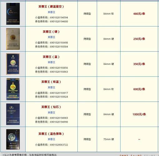 现在黑芙蓉王多少钱一包