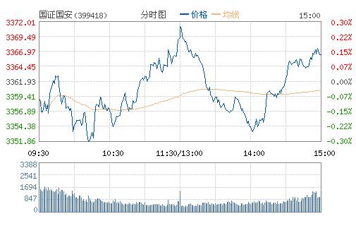 17%) 亚邦股份( 17.93 0.56%) 中炬高新( 14.53 0.