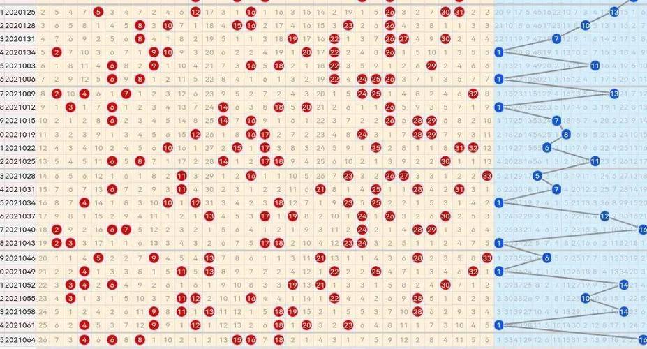 21067期双色球五种走势图,蓝球汇总本期是关键节点