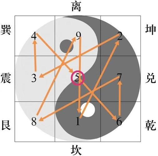 九宫八卦罡步修炼～疗伤,治病,练功,转运,护身