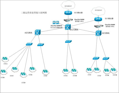 网络结构拓扑图