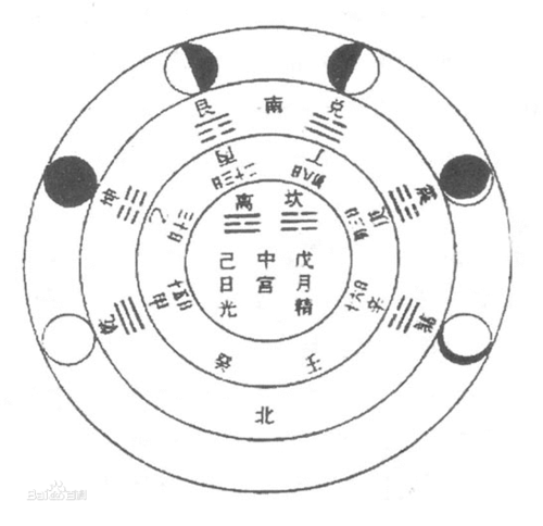 阿赖耶