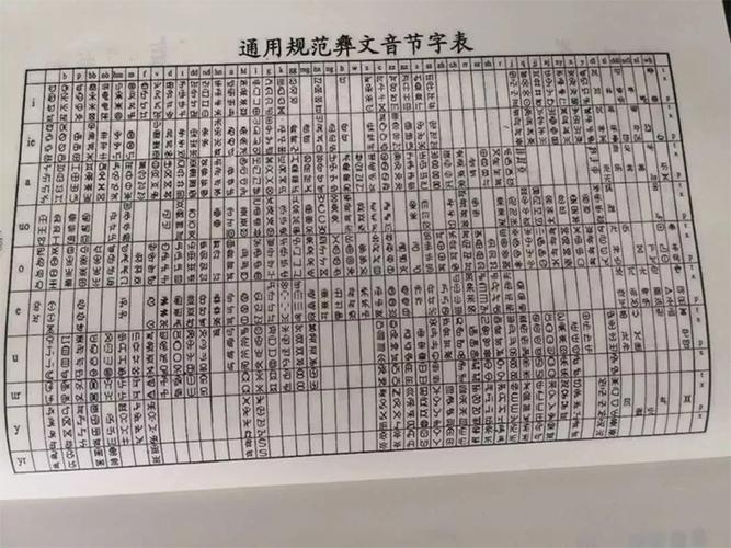 《通用规范彝文方案》的研制与发展前景展望