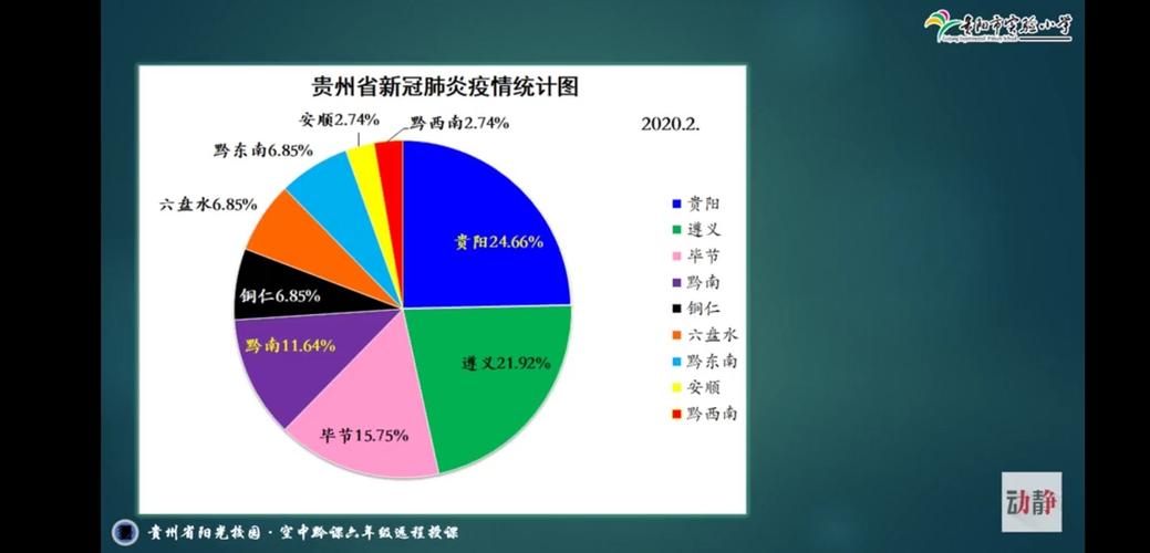 其它 扇形统计图 写美篇    一,导入新课.   1.介绍新冠肺炎疫情.