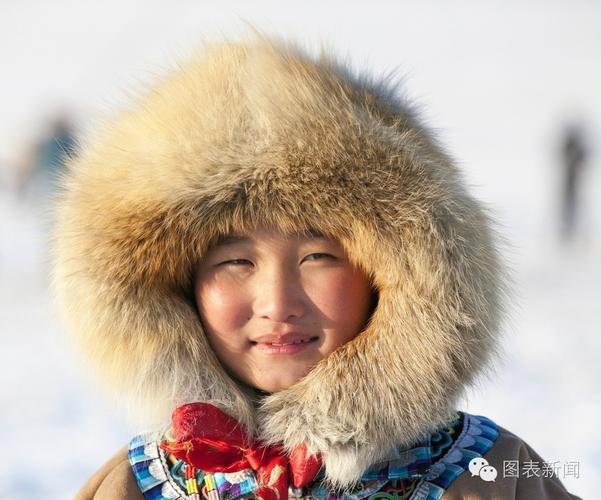 潘基文 前面提到,蒙古人和韩国人一样,都是以c3为主,这也可以解释