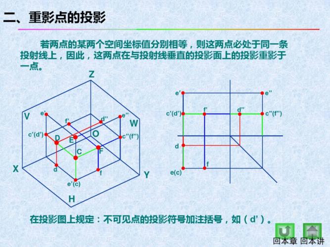 4图样的识别和绘制点线面的投影.pdf