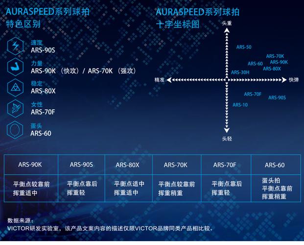 胜利victor威克多羽毛球拍 神速90k ars-90k 安东森战
