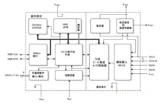 ps501芯片的内部结构电路图