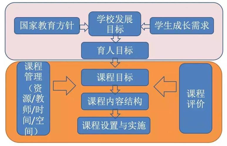 课改| 陈如平: 中小学课程改革的10个新动向