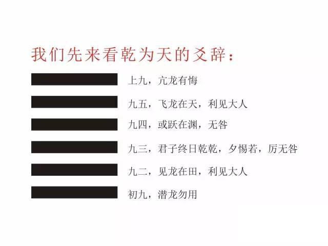 初九,潜龙勿用讲的是龙尚潜伏在水中,养精蓄锐,暂时还不能发挥作用.