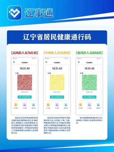 加强互信互认推动数据融合辽宁省防疫健康码为疫情防控加码护航
