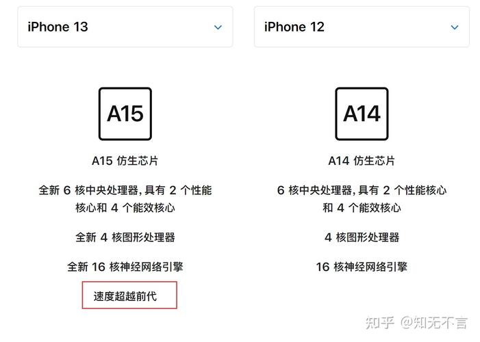 手里的iphone12有必要换成iphone13吗