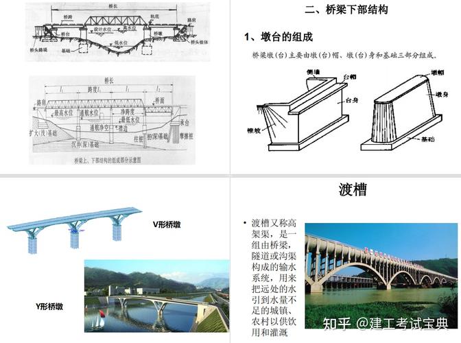 一建市政难?989页看图识市政图文大全,含道路桥梁,轨道管道等