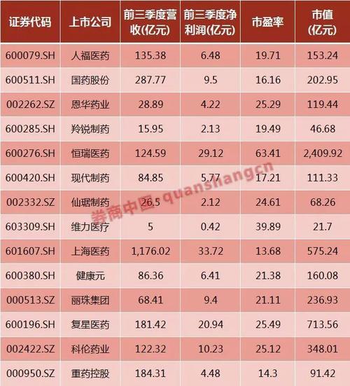 14只a股5200亿市值或波及,上市药企快速否认出口美国,美国为何如此