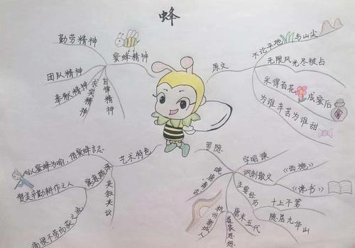 思维导图助力诗歌教学——谈谈我在课题研究过程中的