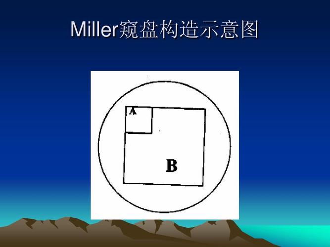 miller窥盘构造示意图