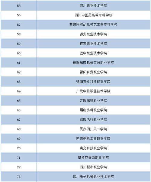 四川省2021年高职单招学校名单公布!考生网上报名时间3月4日开始
