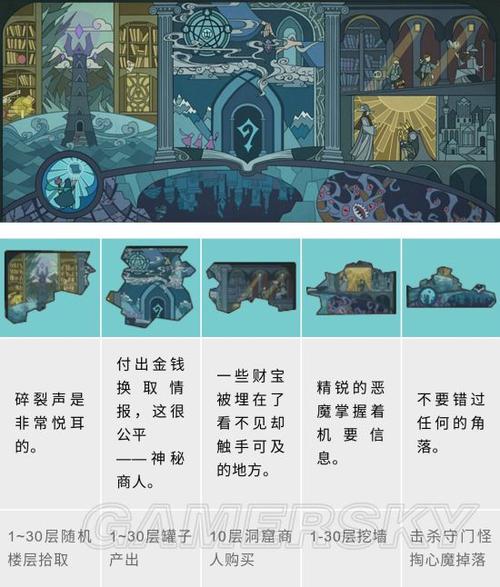 贪婪洞窟2藏宝图攻略大全全藏宝图获取方法一览