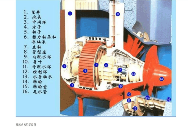 水轮发电机结构