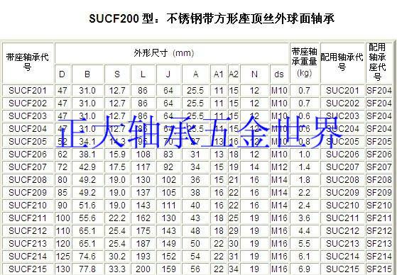 不锈钢带座轴承 ucf204 塑料轴承座 sf204 sucf204 内