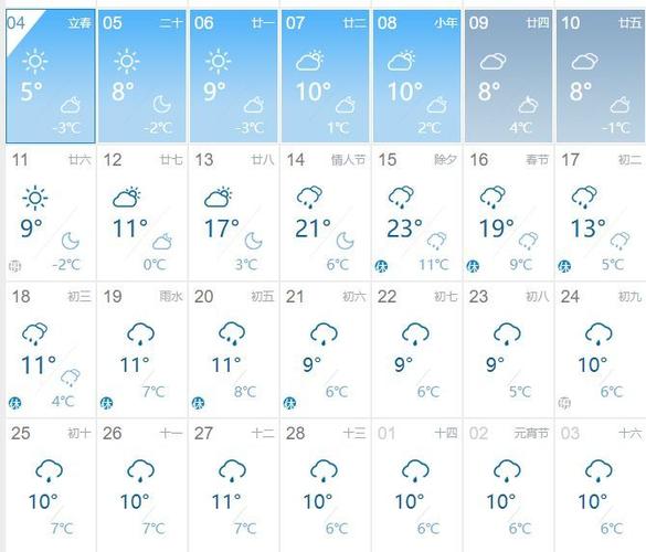 建德的天气要搞事情?还有三轮冷空气要来.
