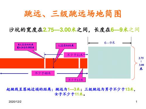 跳远三级跳远场地简图