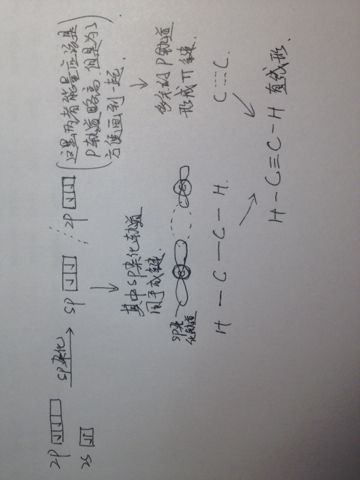 大学化学:求乙烯,乙炔sp的杂化过程,求大神回答!