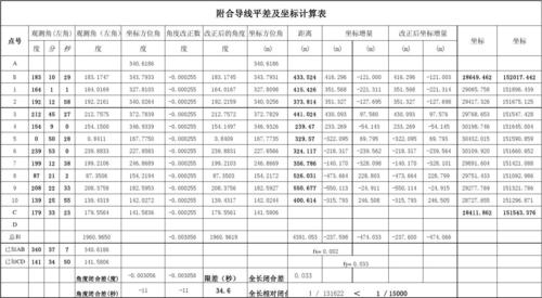附合导线平差及坐标计算表(表格自动计算表)