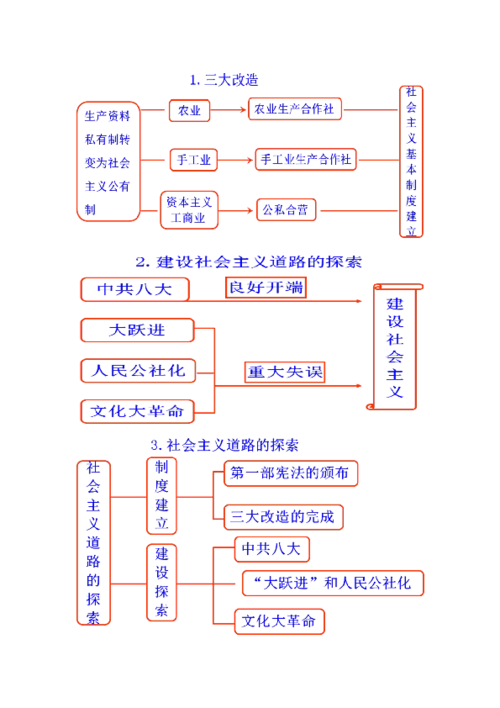 结束半殖民地半封建社会历史的是开国大典