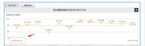 个股分析——西王食品(000639)转型失败后的一地鸡毛