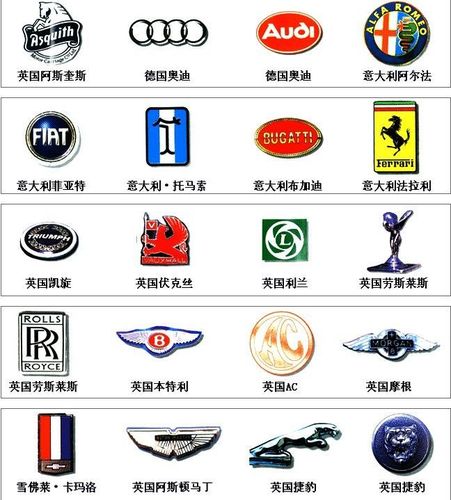 宾利 林肯 悍马的车标什么样
