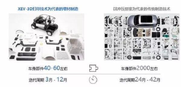 当bmw在使用3d打印生产零件时,我们的汽车企业在做什么?