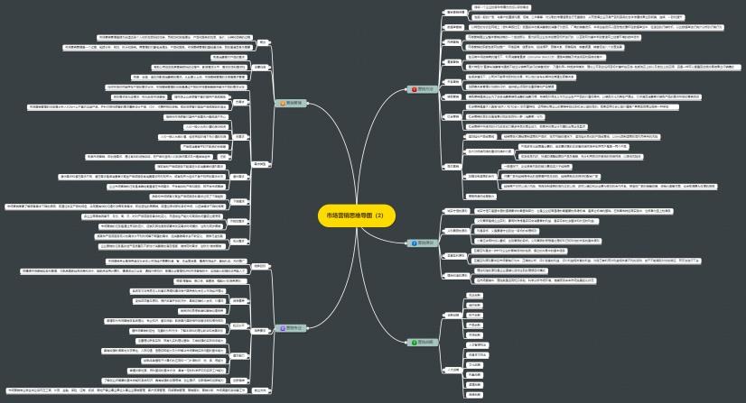 市场营销思维导图(2)