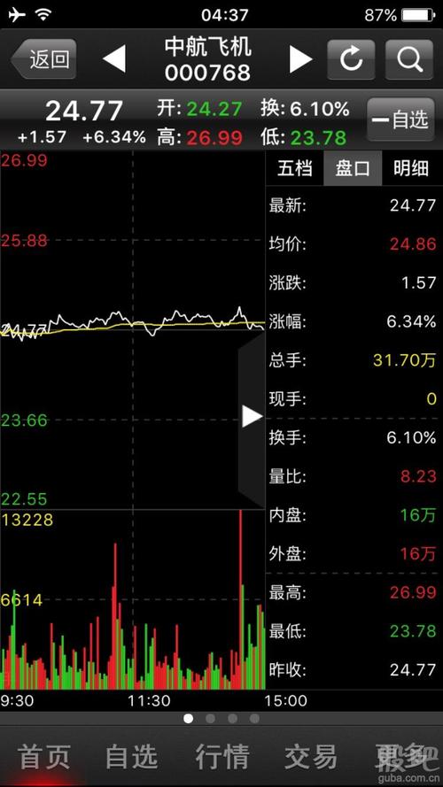 什么情况_中航西飞(000768)股吧_东方财富网股吧