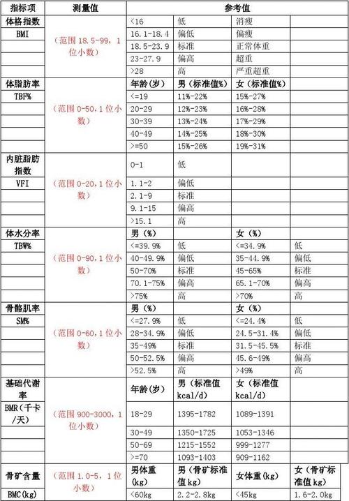 人体成分分析表