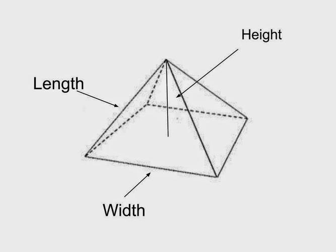 how to find the volume of a square pyramid