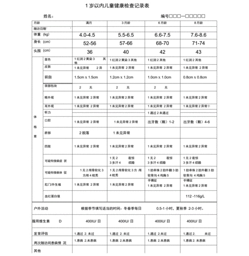 国家基本公共卫生0-6岁儿童健康体检表填写参考(1).docx 6页