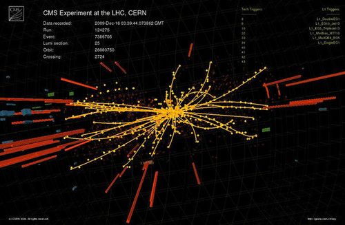 欧洲核子研究中心(cern)的 lhc 实验图.(来源:io9.com)