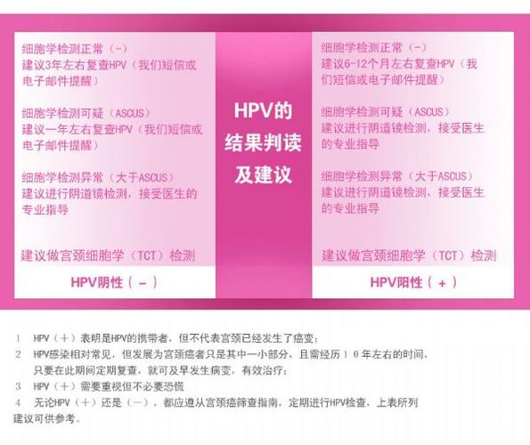 思恩腾安安一号hpv筛查包,南泰(南大)检测权威26分型检测请咨询