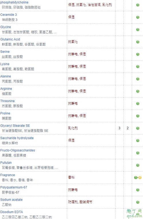 unny洗面奶是皂基还是氨基酸 unny洗面奶成分表分析
