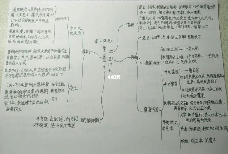 七下历史第一,二,三单元思维导图_历史_思维导图_七下