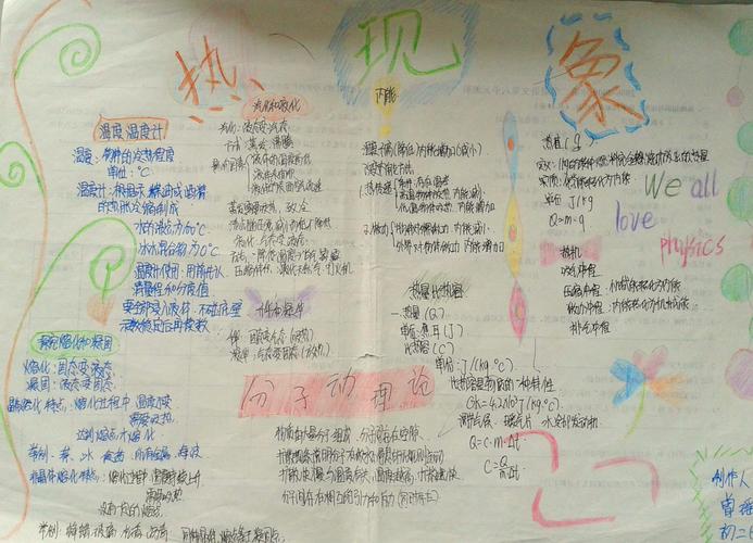 初中热现象物理知识手抄报