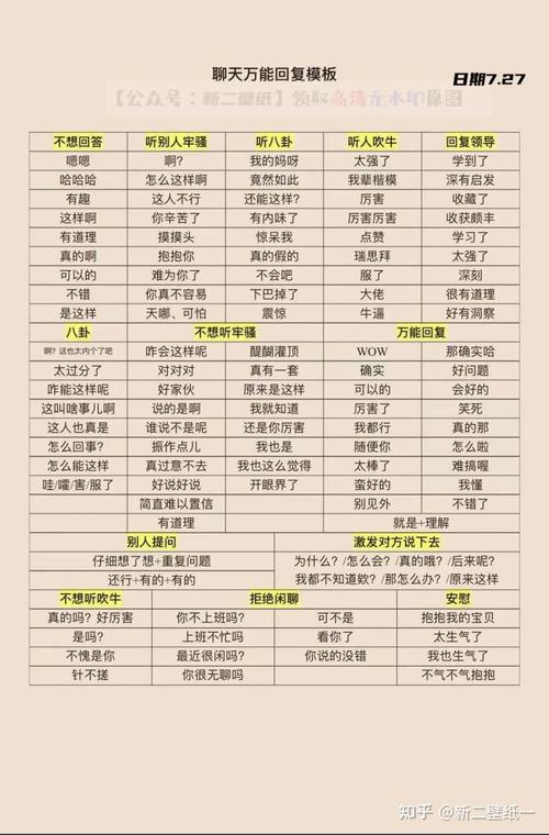 聊天万能回复不想回答糊弄八卦吹牛模版多张壁纸背景图图片抖音热门