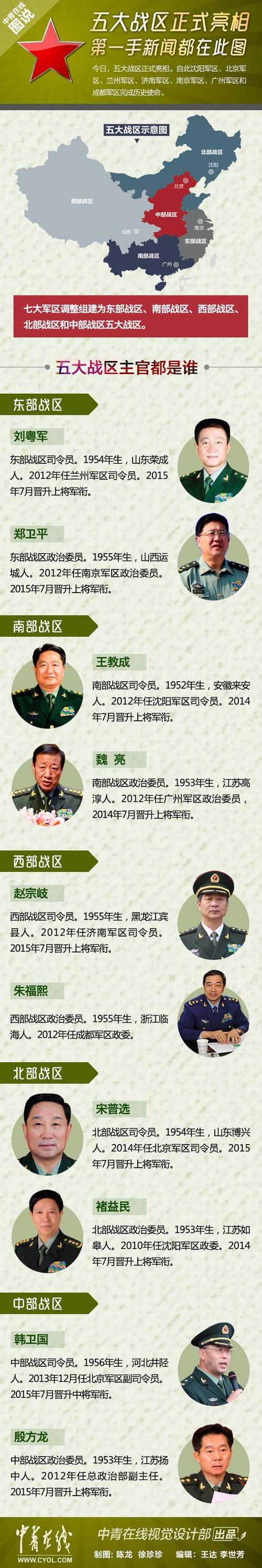 五大战区正式亮相 第一手新闻都在此图