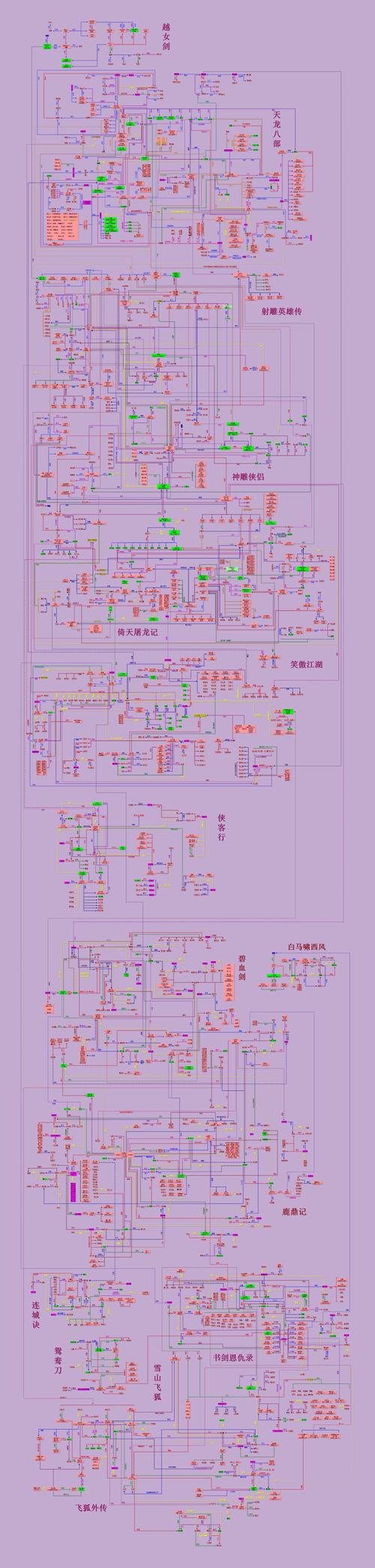 金庸小说人物关系图